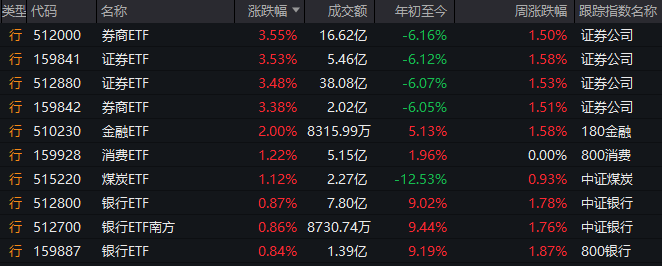 众汇外汇平台可靠吗股市中熊市是什么意思？熊市三阶段的特征是什么？