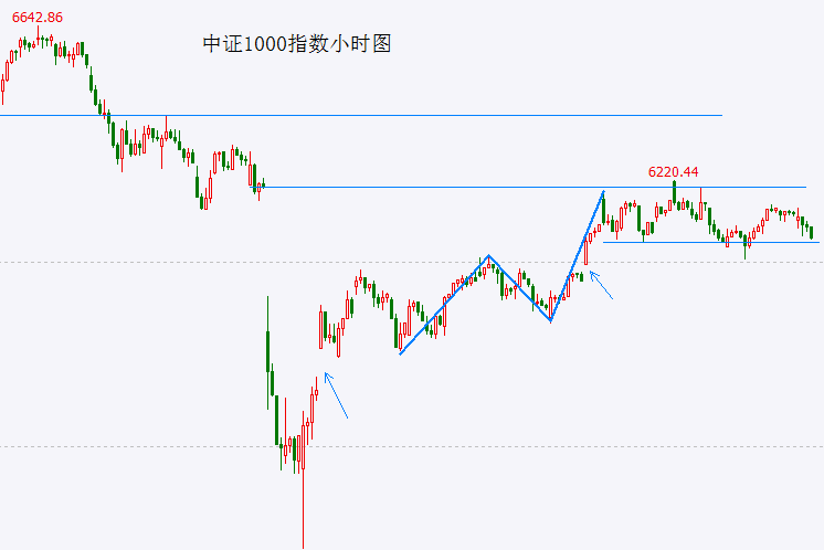 wetrade众汇开户淳中发债中签率是多少？淳中发债申购价值解读