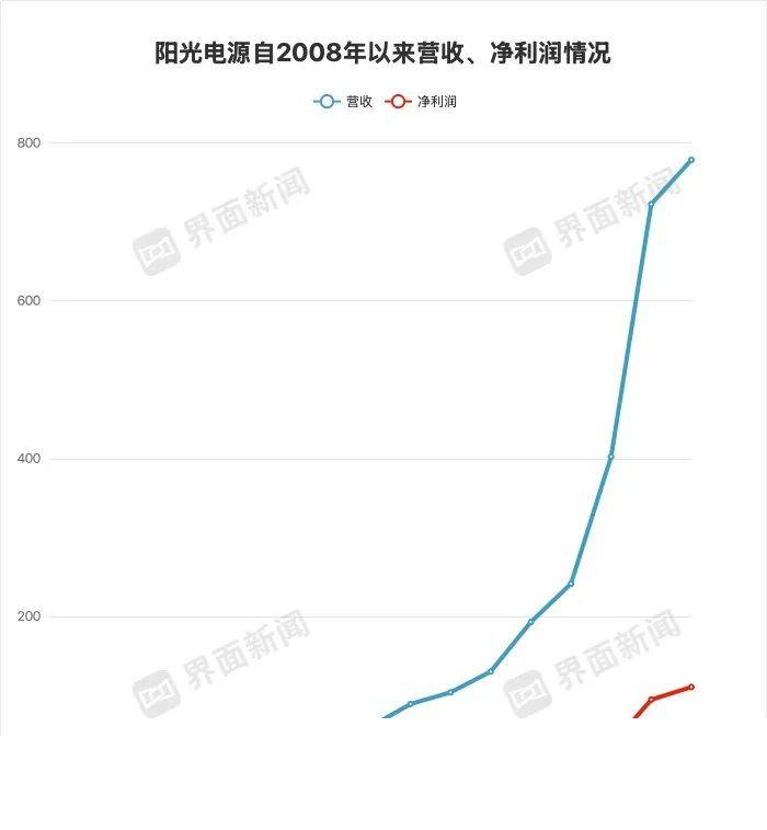 众汇代理iG翻盘FW比赛流程复盘2019LOL季中赛小组赛iG翻盘